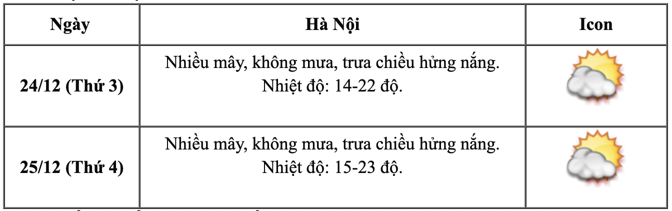 Miền Bắc đón thêm không khí lạnh lạ thường, có rét đậm vào dịp Giáng sinh và Tết Dương lịch 2025?- Ảnh 6.